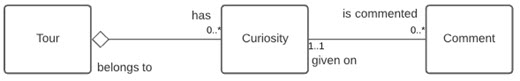 aggregatie tour-curiosity in u-trip